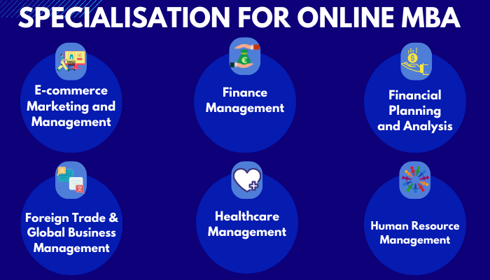 Online MBA Specialisations In Demand