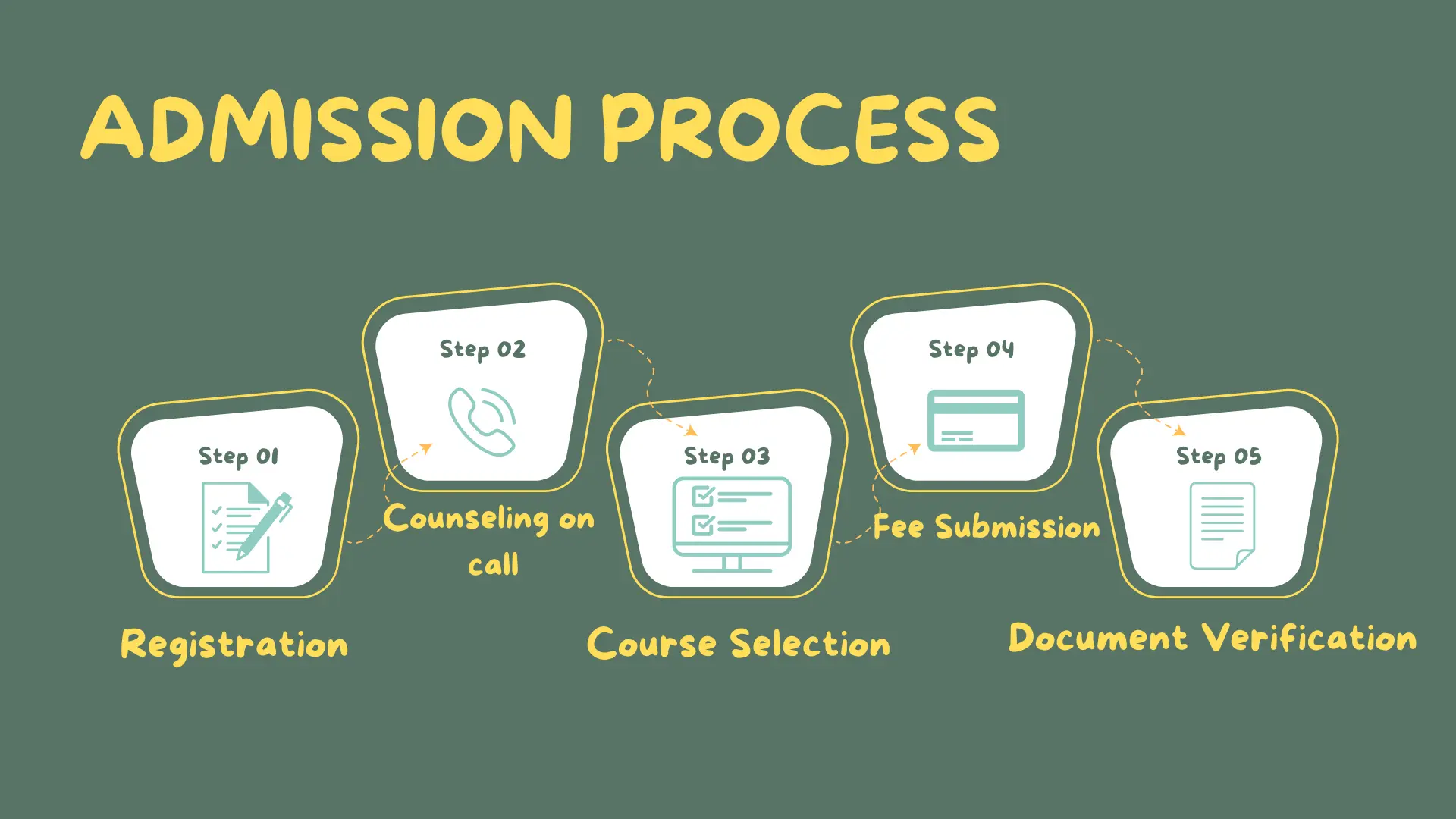 admission-process