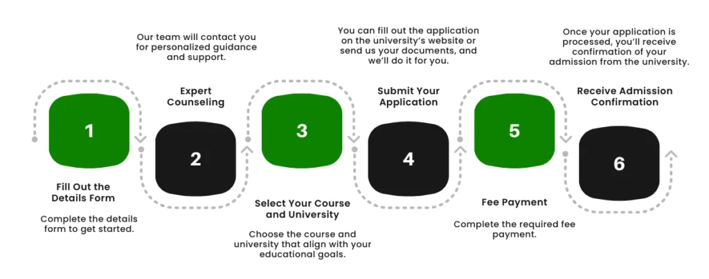 admission process